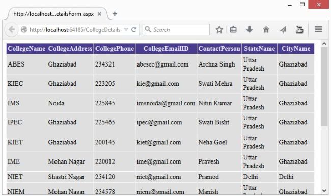 Displaying College Data